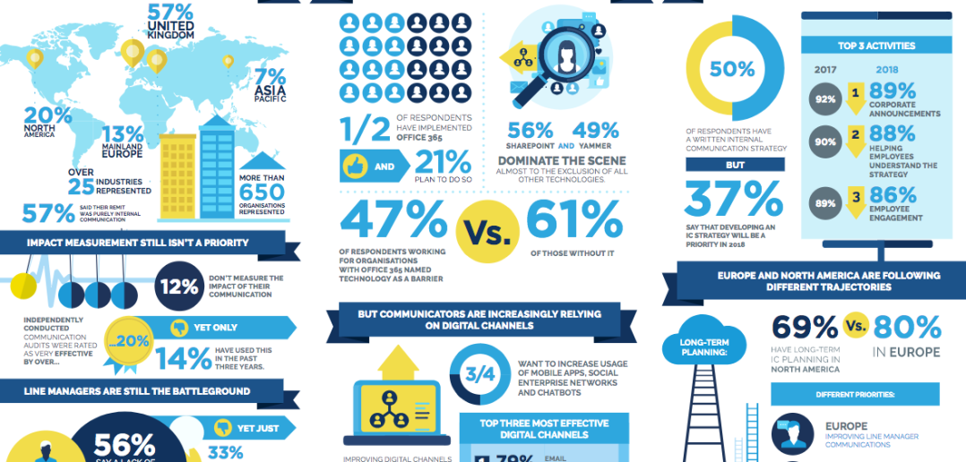 Six key stats and strategies for the future of communications