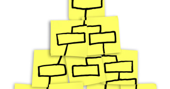 A diagram of an organization chart drawn on sticky notes