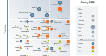 Fosway 9-grid for learning systems