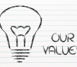 Lightbulb drawing and words Our Values