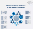 Slide from the WEF jobs report showing the employment rates for women of different types of jobs